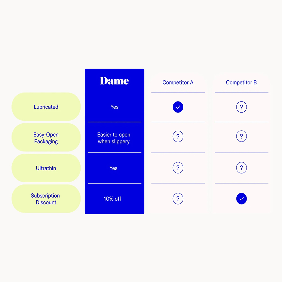 Dame Condom 3-Pack - Image 3